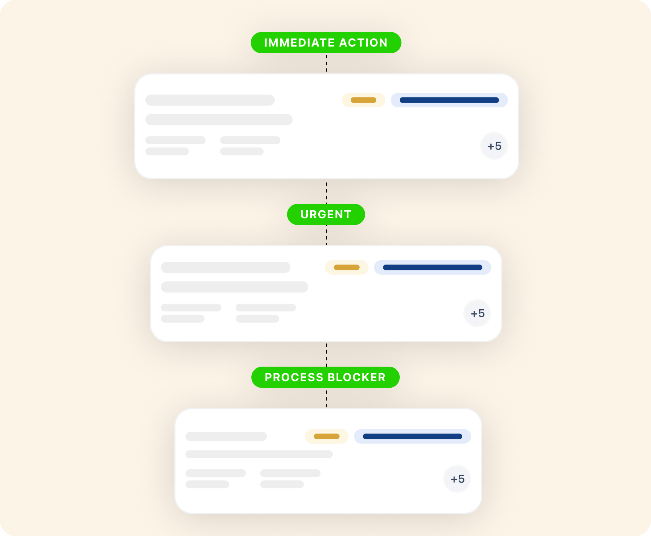 Prioritized recruiting tasks by urgency