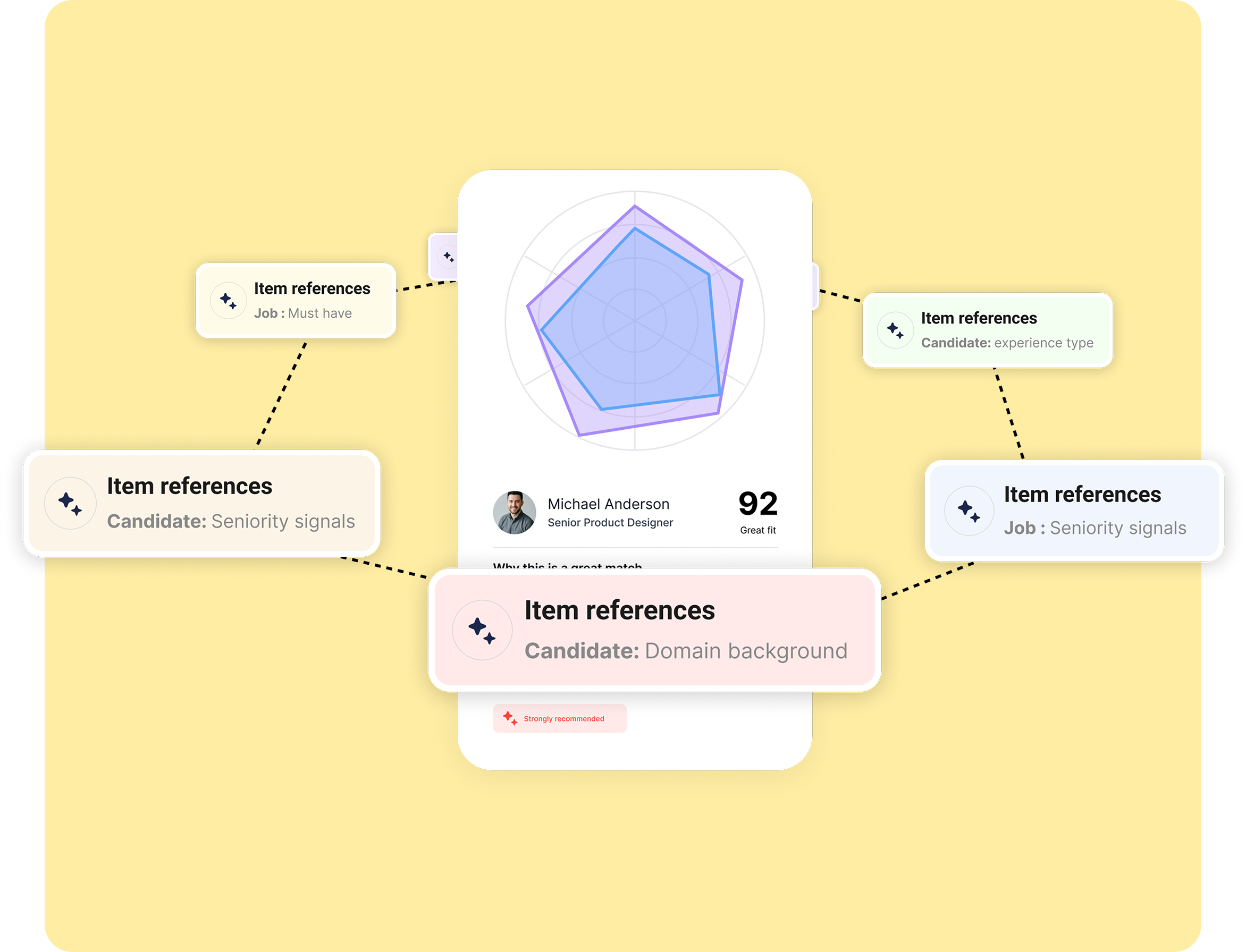Reviewable AI recruiting analysis