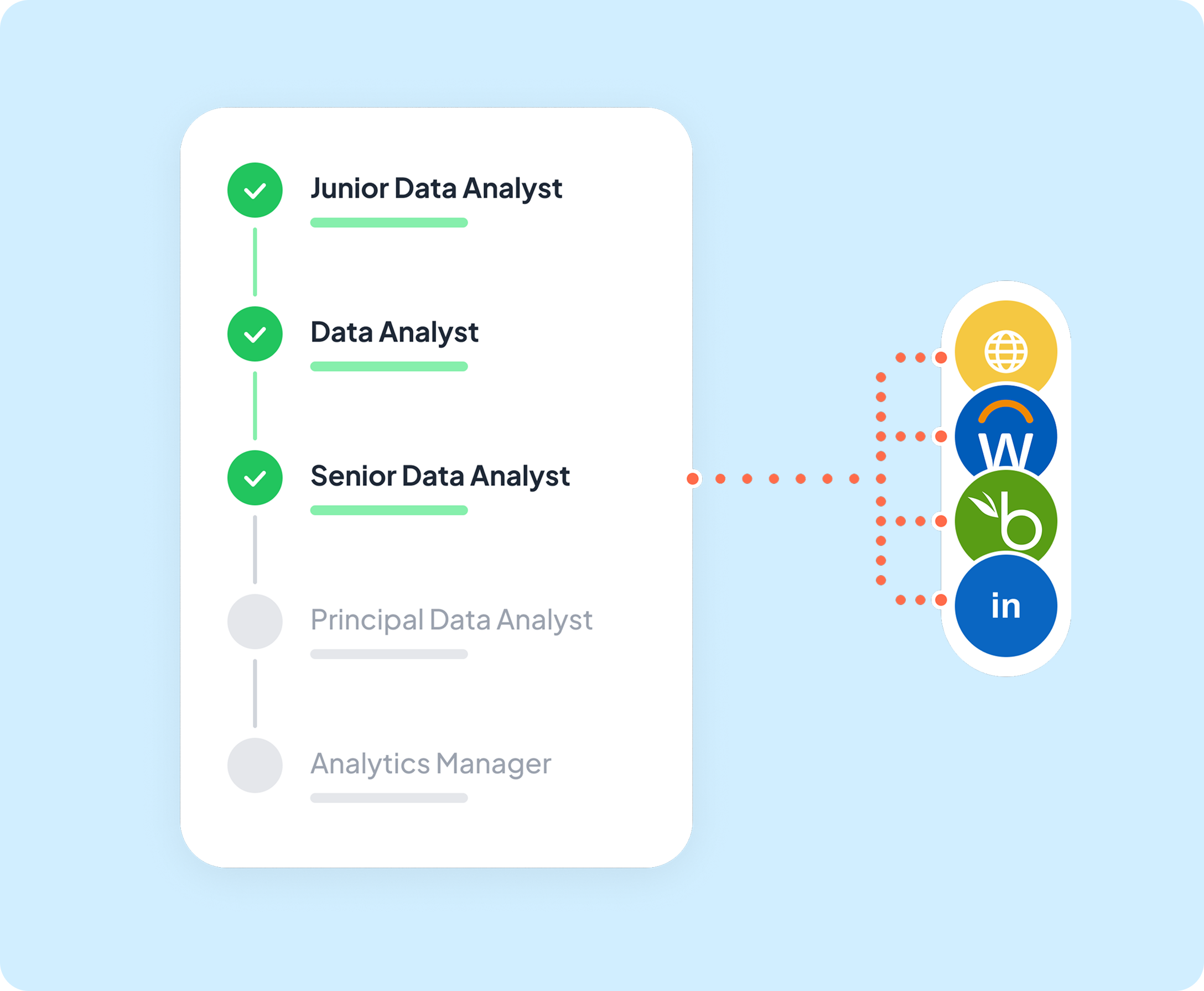 Match the role to the right channels