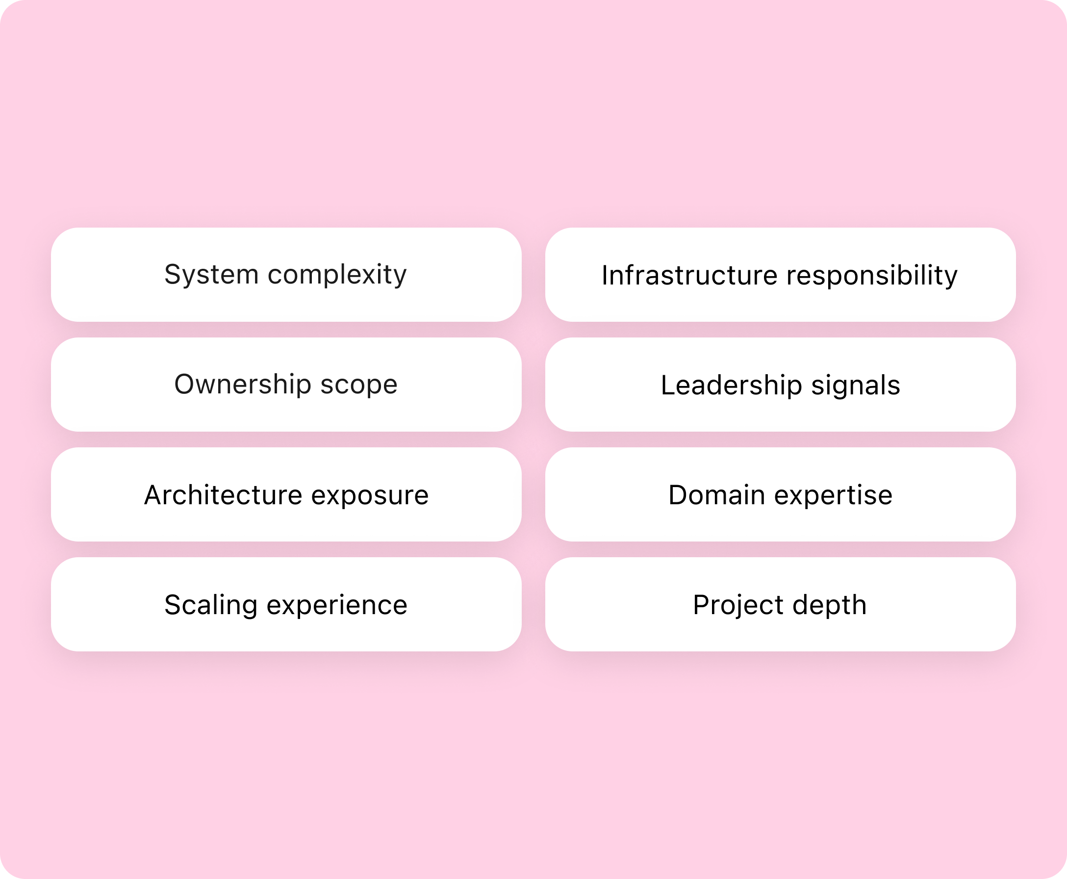 Evaluate experience, not just technologies